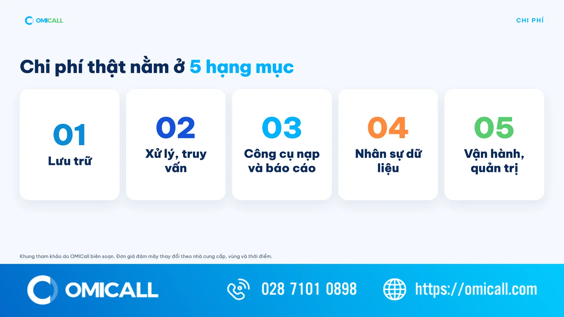 5 hạng mục chi phí thật khi triển khai data warehouse