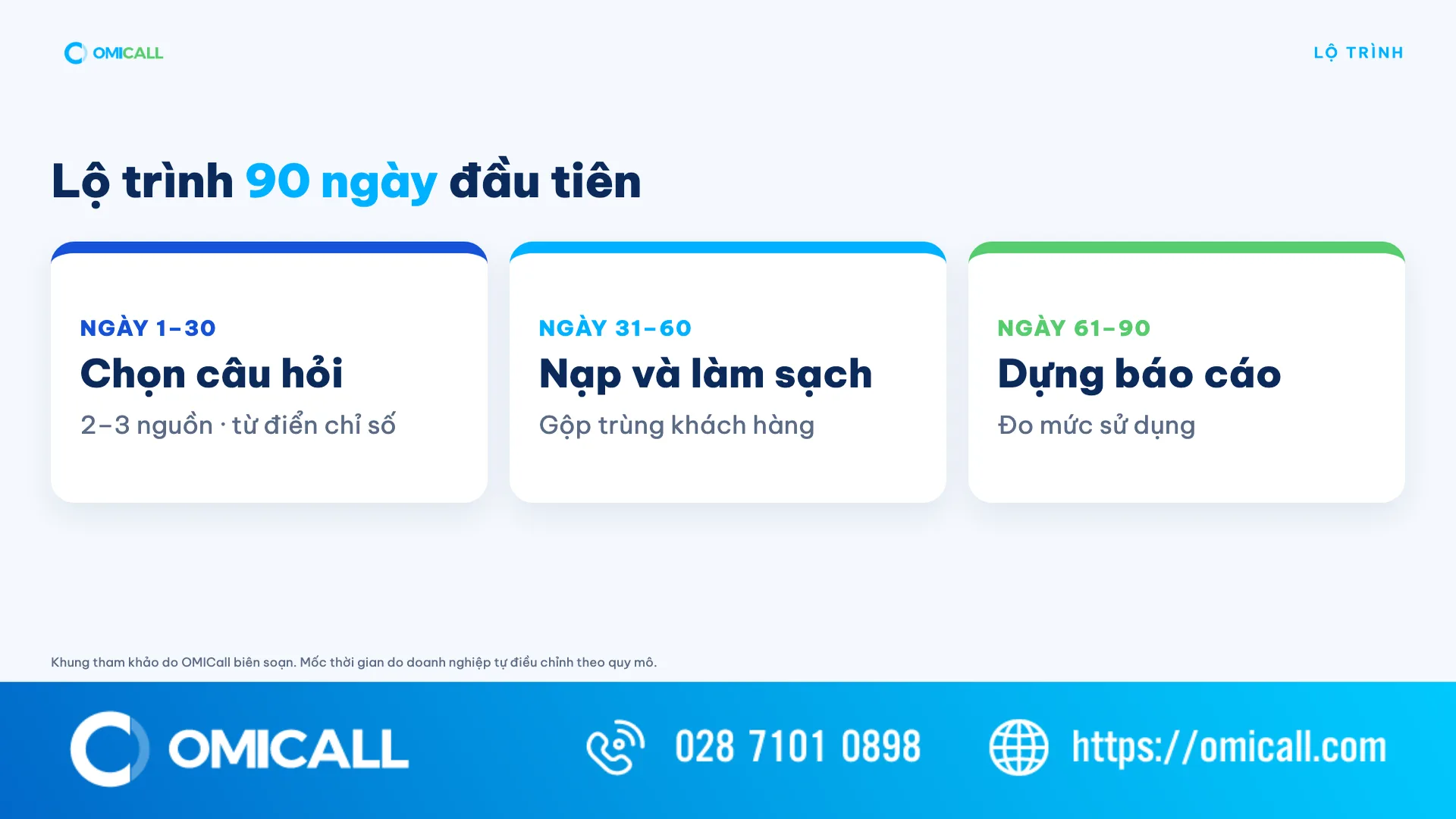 Lộ trình 90 ngày xây data warehouse cho doanh nghiệp vừa