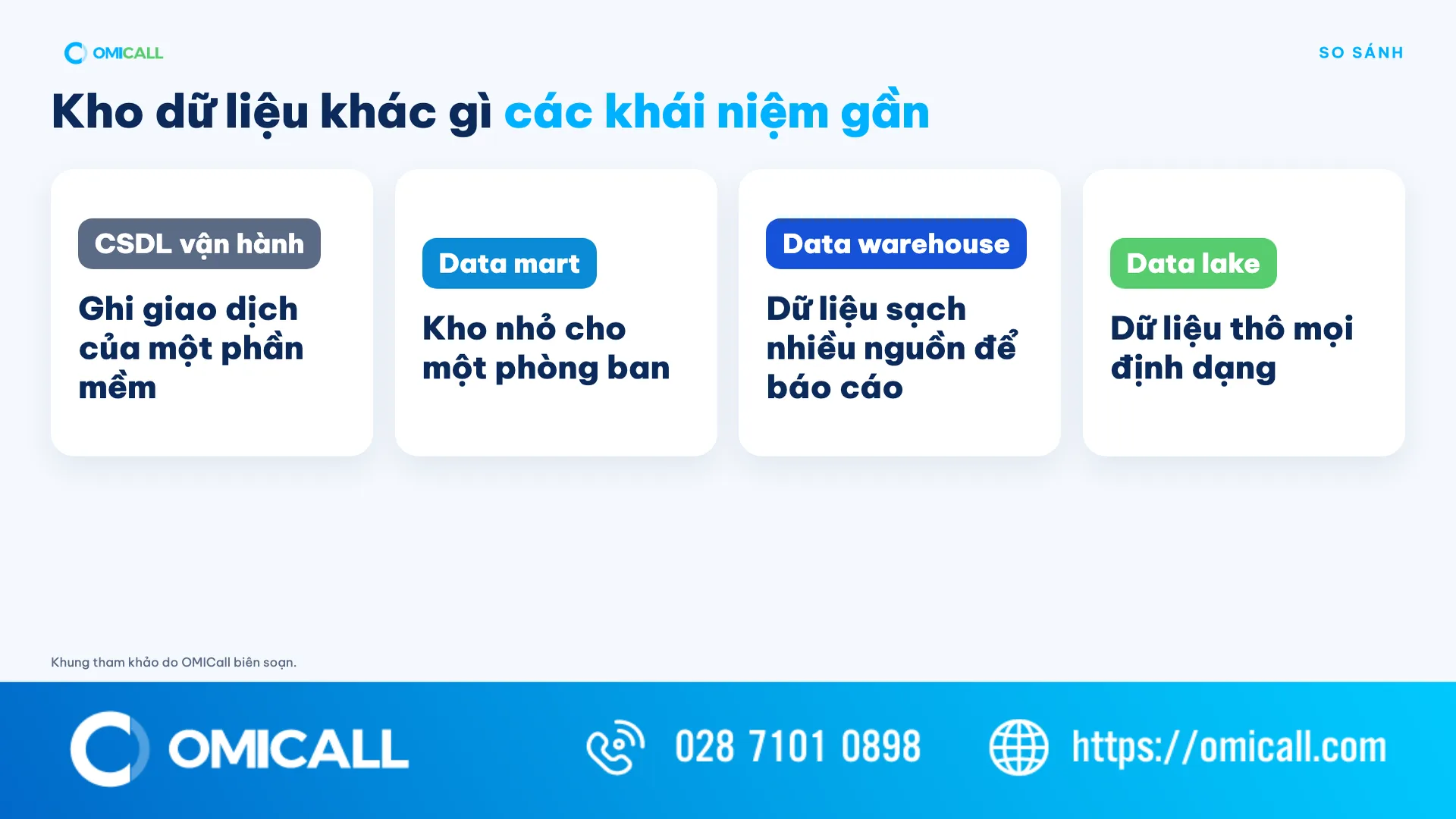 Data warehouse là gì so với cơ sở dữ liệu vận hành, data mart và data lake
