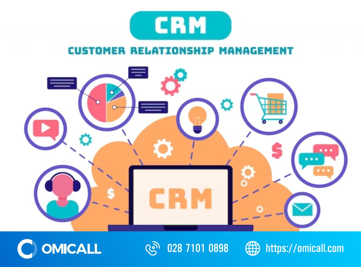 Tính năng CRM giúp quản lý và tìm ra điểm chạm khách hàng