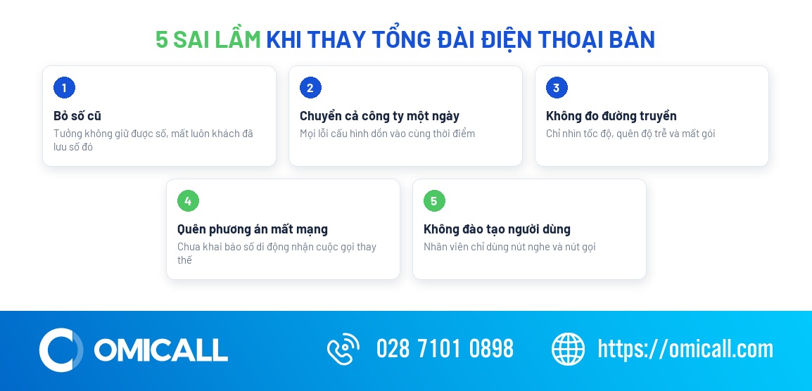 Năm sai lầm khi thay tổng đài điện thoại bàn