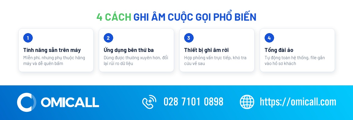 4 cách ghi âm cuộc gọi cho cá nhân và doanh nghiệp