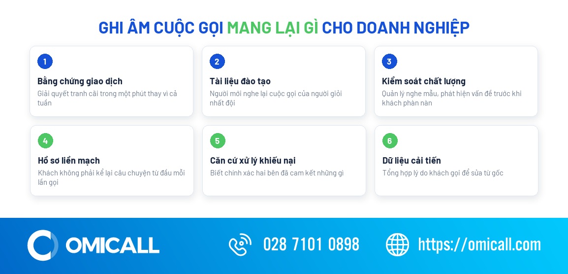 Hướng dẫn ghi âm cuộc gọi - 6 lợi ích với doanh nghiệp