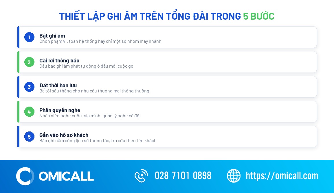 Hướng dẫn ghi âm cuộc gọi qua tổng đài ảo theo 5 bước