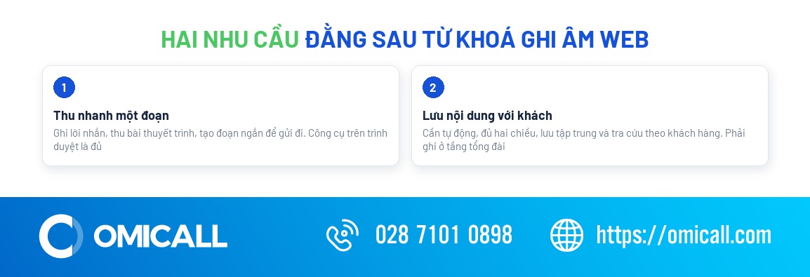 Ghi âm web - hai nhu cầu khác nhau và giải pháp tương ứng
