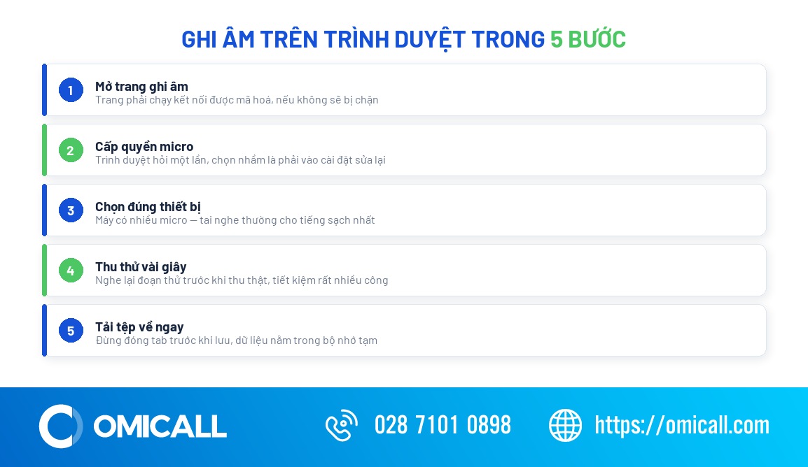 Các bước ghi âm web trực tiếp trên trình duyệt