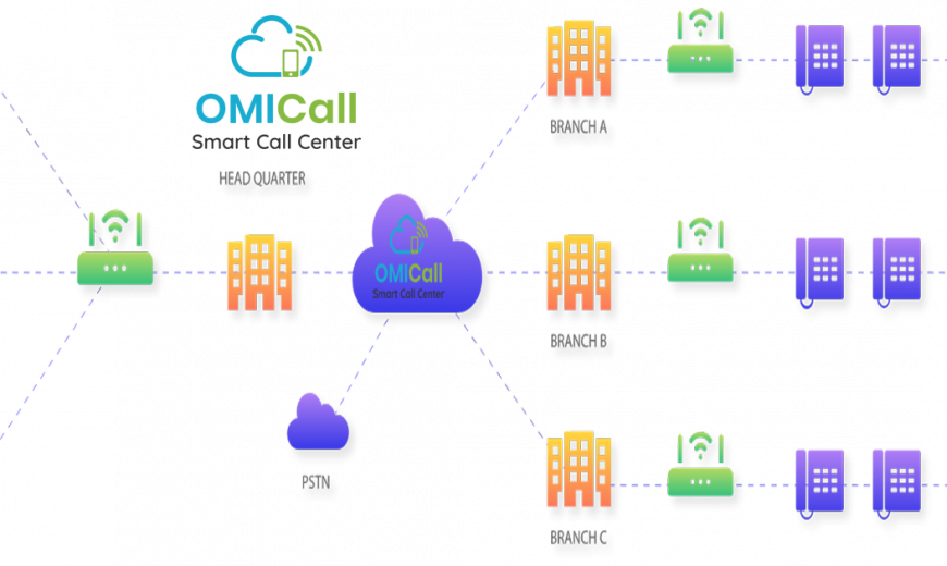 OMICall - Giải pháp tổng đài ảo thông minh cho doanh nghiệp