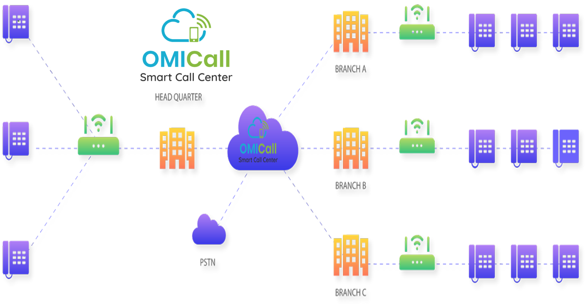 OMICall - Giải pháp tổng đài ảo thông minh cho doanh nghiệp