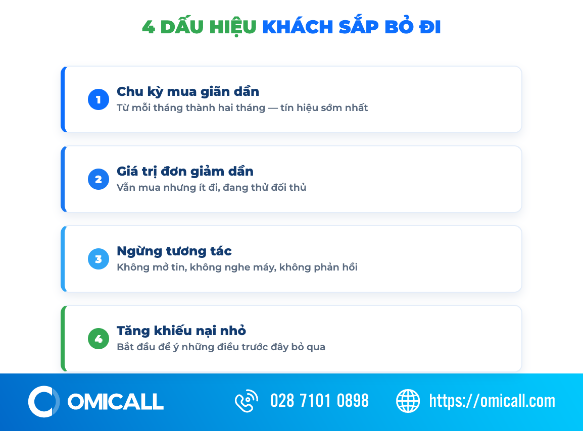 Bốn dấu hiệu cho thấy khách sắp rời bỏ
