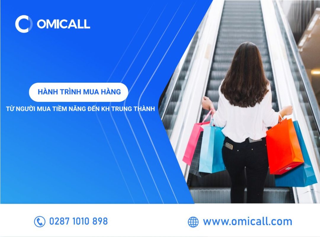 Hành Trình Mua Hàng: Làm Sao Để Biến Người Mua Tiềm Năng Thành KH Trung Thành?