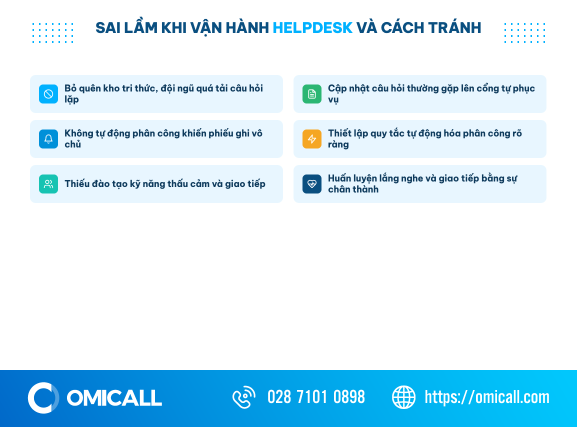 Checklist 3 sai lầm thường gặp khi xây dựng helpdesk và 3 cách phòng tránh tương ứng
