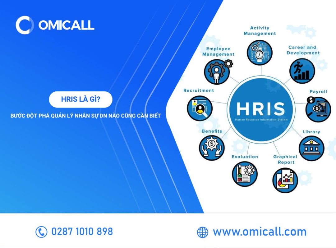 HRIS Là Gì? Bước Đột Phá Quản Lý Nhân Sự DN Nào Cũng Cần Biết