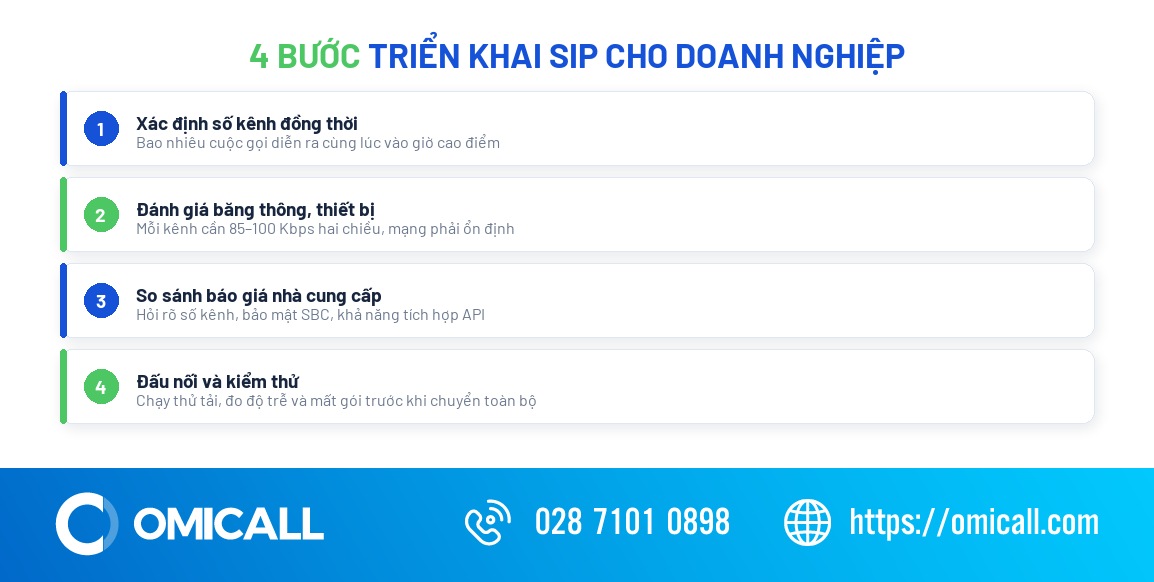 Bốn bước triển khai hệ thống SIP cho doanh nghiệp