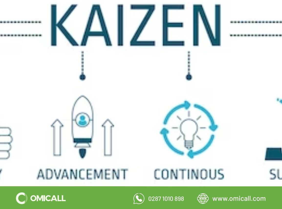 Kaizen là gì?