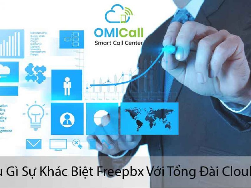 So sánh tổng đài OMICall và tổng đài mã nguồn mở FreePBX