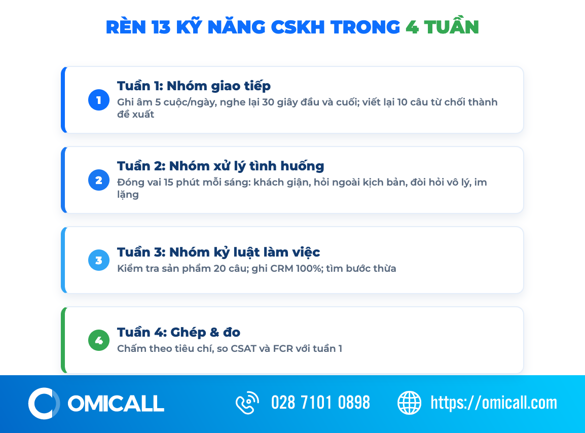 Lộ trình 4 tuần rèn luyện kỹ năng chăm sóc khách hàng