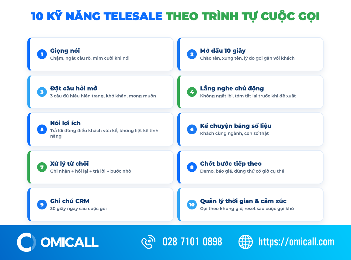10 kỹ năng telesale theo trình tự cuộc gọi
