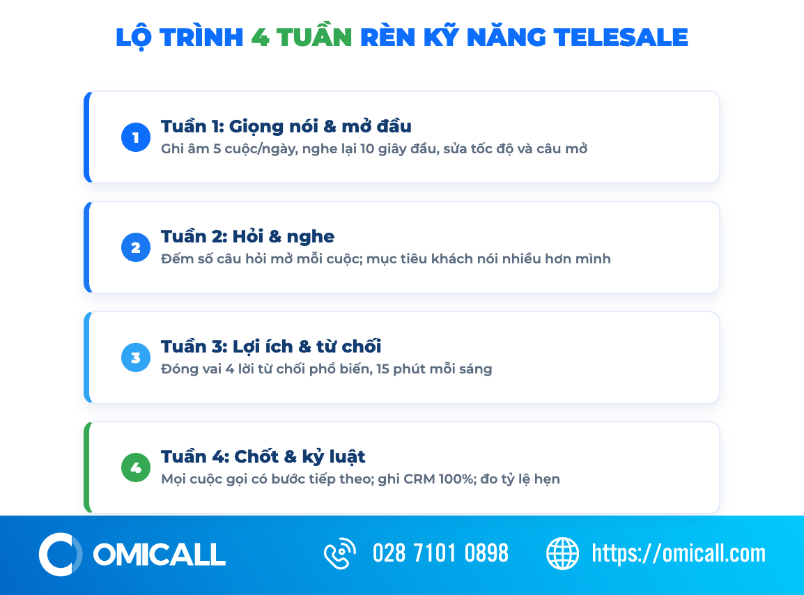 Lộ trình 4 tuần rèn luyện kỹ năng telesale