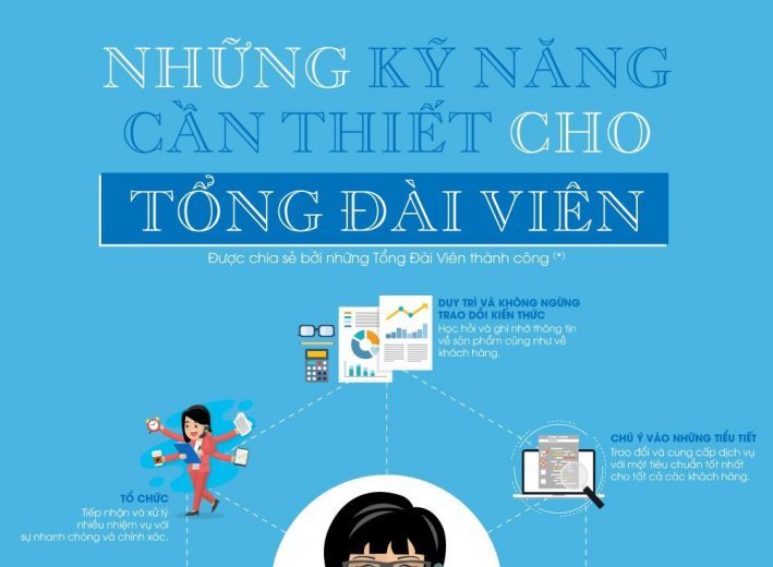 Tổng hợp kỹ năng tổng đài viên trong Call Center