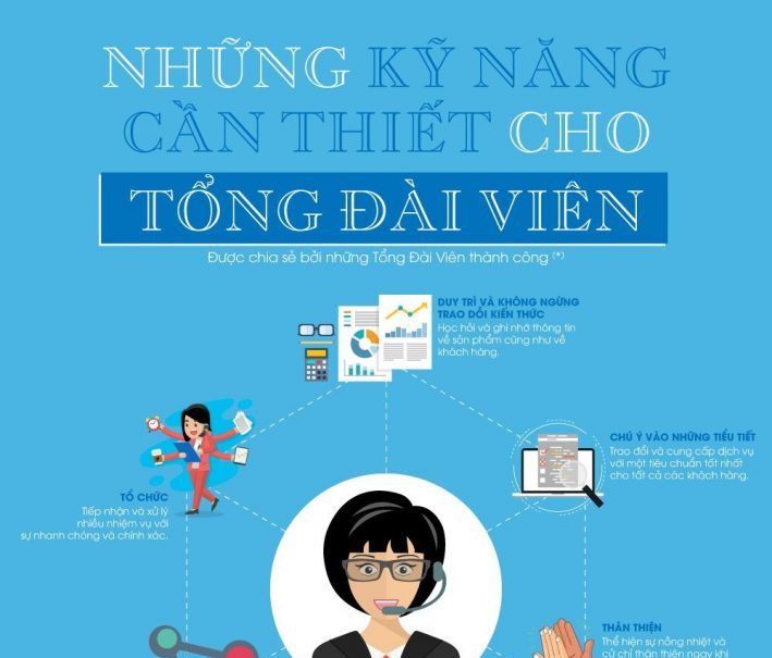 Tổng hợp kỹ năng tổng đài viên trong Call Center