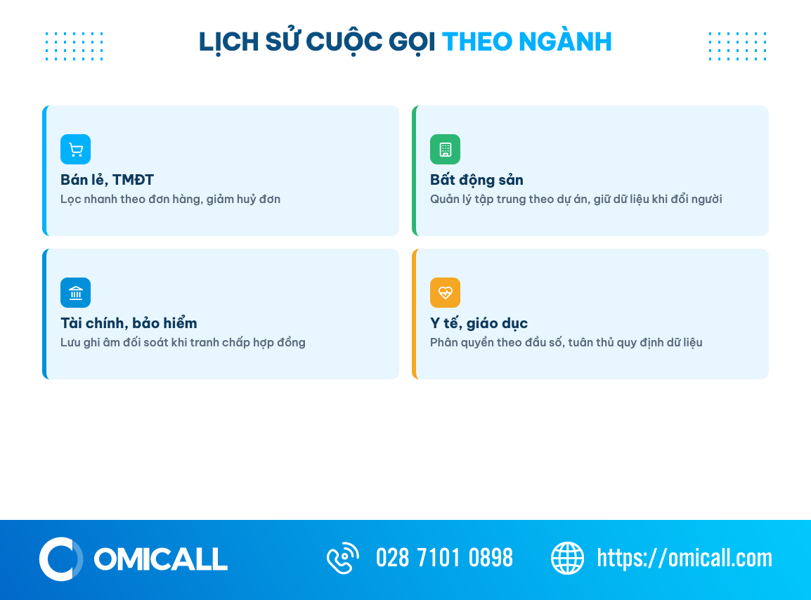 Lưới ứng dụng quản trị lịch sử cuộc gọi theo 4 ngành: bán lẻ, bất động sản, tài chính, y tế giáo dục