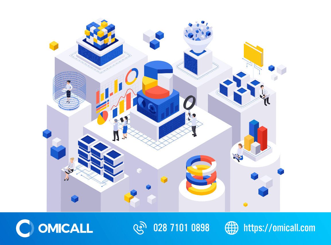 5 Lợi ích của Data Management Platform