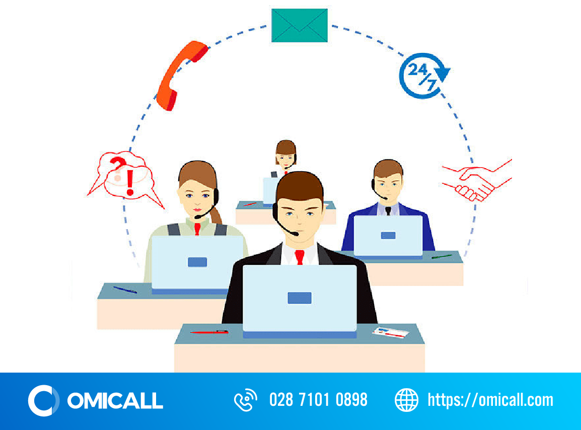 Những kỹ năng tuyệt vời cho Tổng Đài Viên trong Call Center