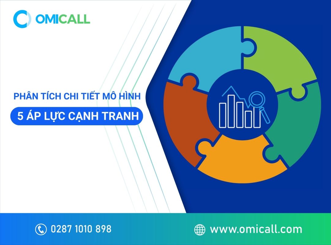 Phân tích chi tiết mô hình 5 áp lực cạnh tranh