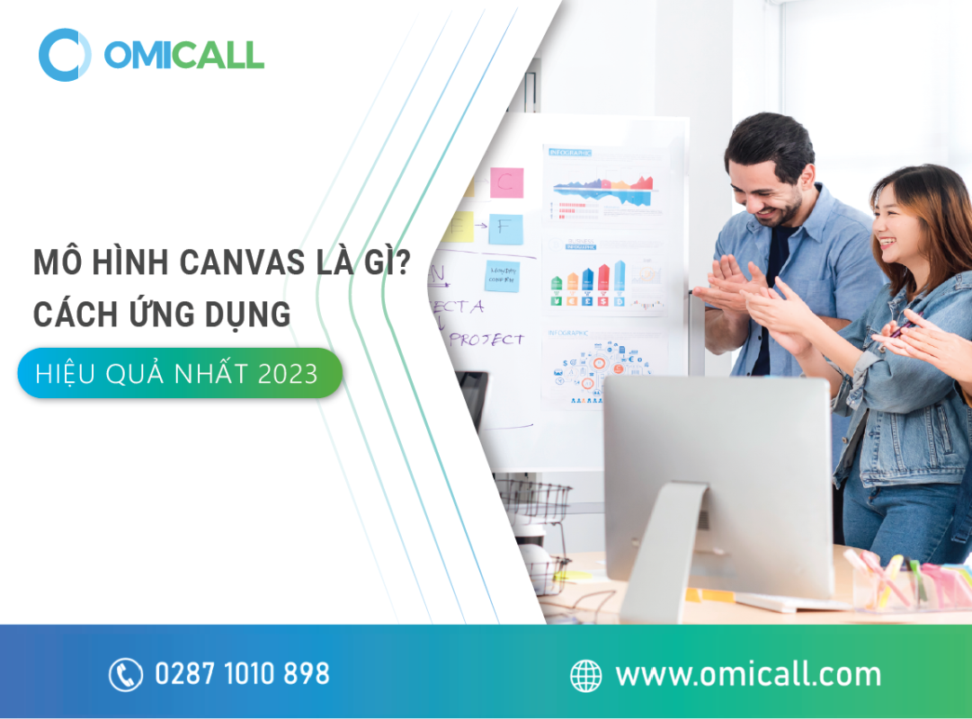 Mô hình Canvas là gì?