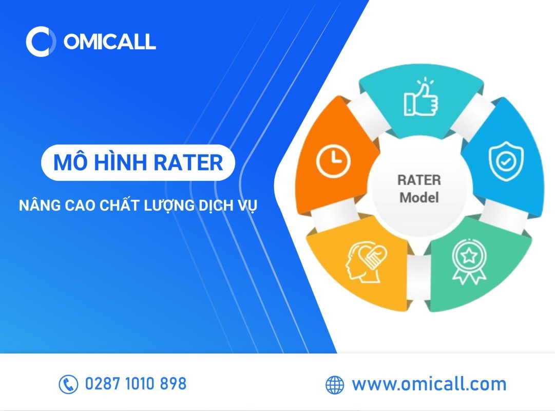 Mô hình RATER - Nâng cao chất lượng dịch vụ