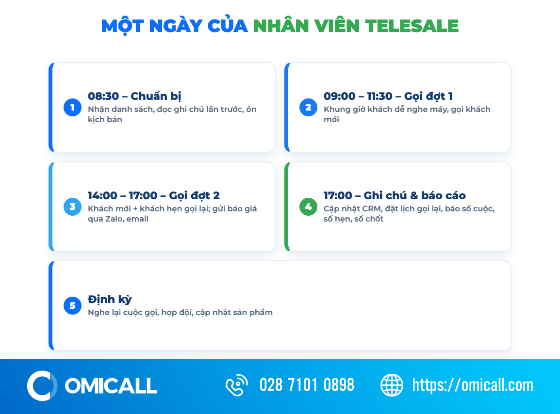 Một ngày làm việc của nhân viên telesale