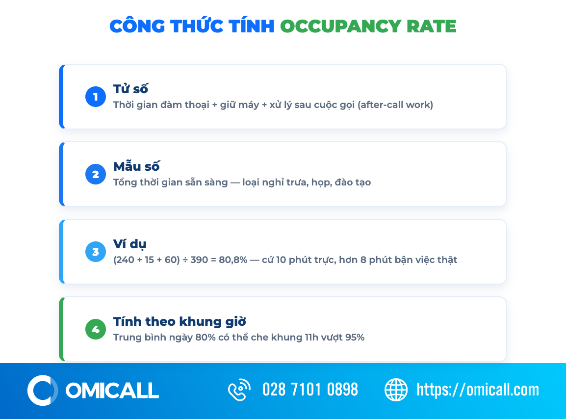 Công thức tính occupancy rate trong call center