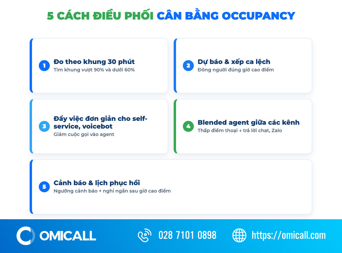 5 cách điều phối cân bằng occupancy rate cho agent