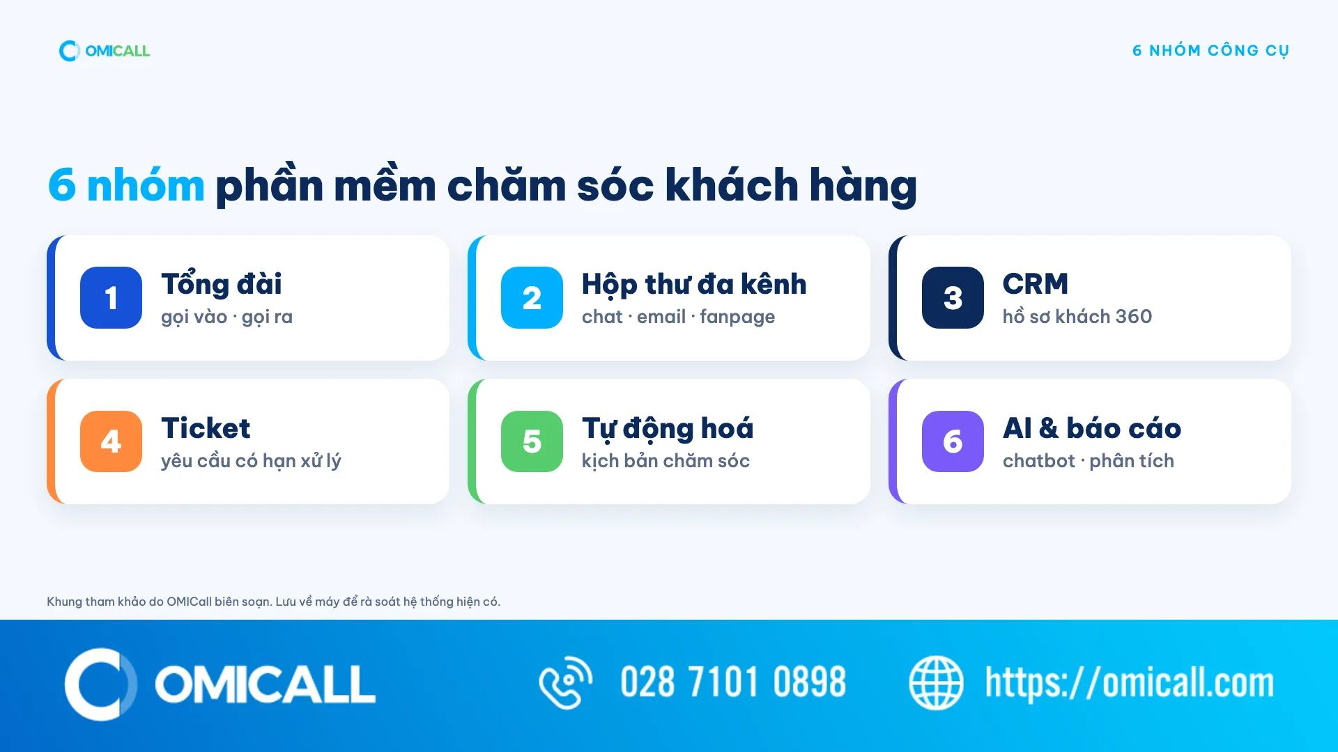 6 nhóm phần mềm chăm sóc khách hàng: tổng đài, hộp thư đa kênh, CRM, ticket, tự động hoá, AI và báo cáo