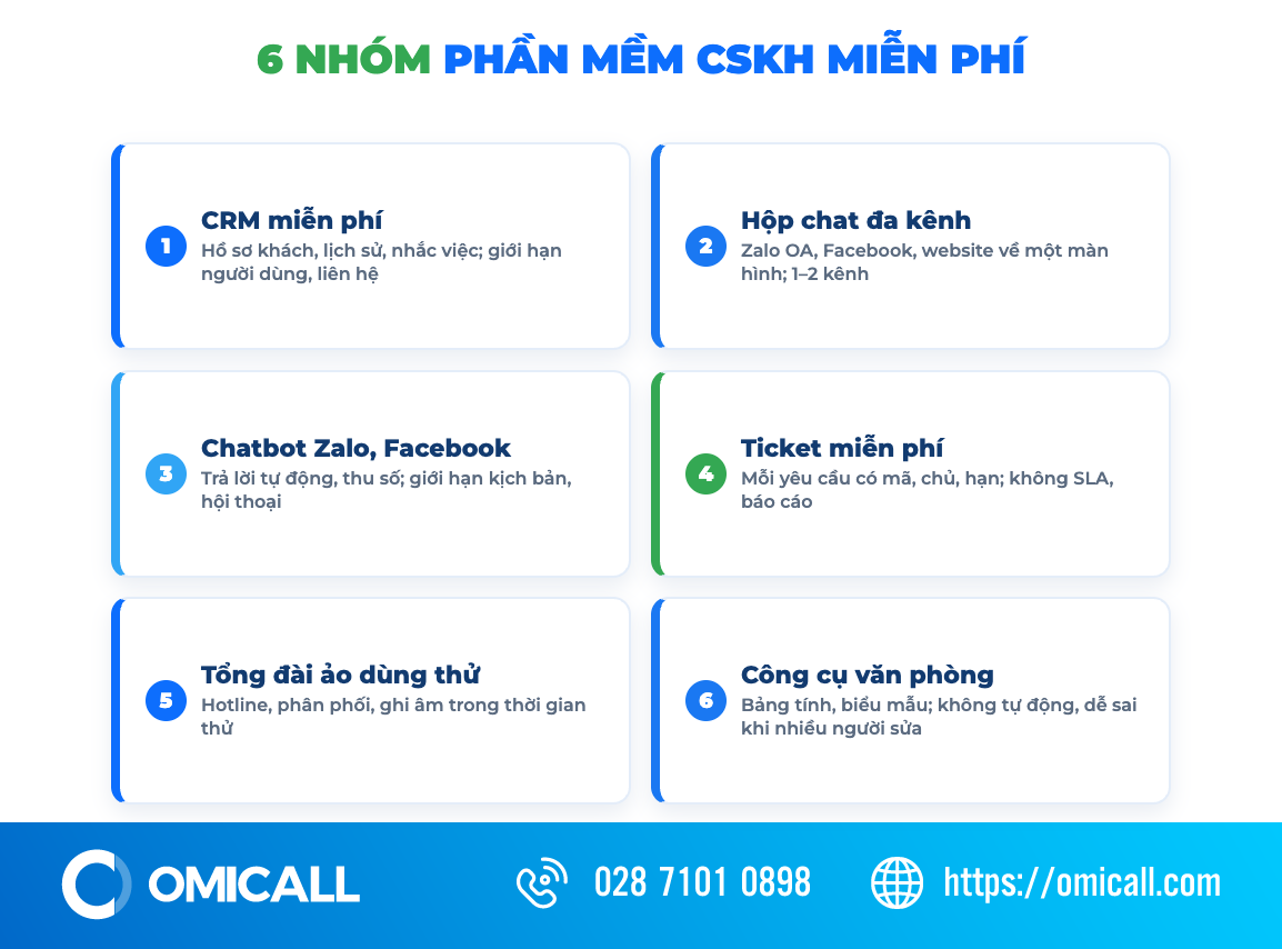 6 nhóm phần mềm chăm sóc khách hàng miễn phí