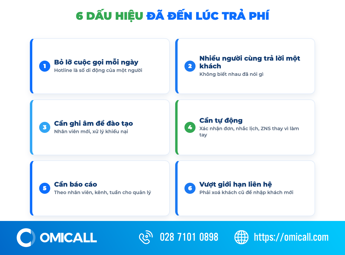 5 cách tận dụng phần mềm chăm sóc khách hàng miễn phí