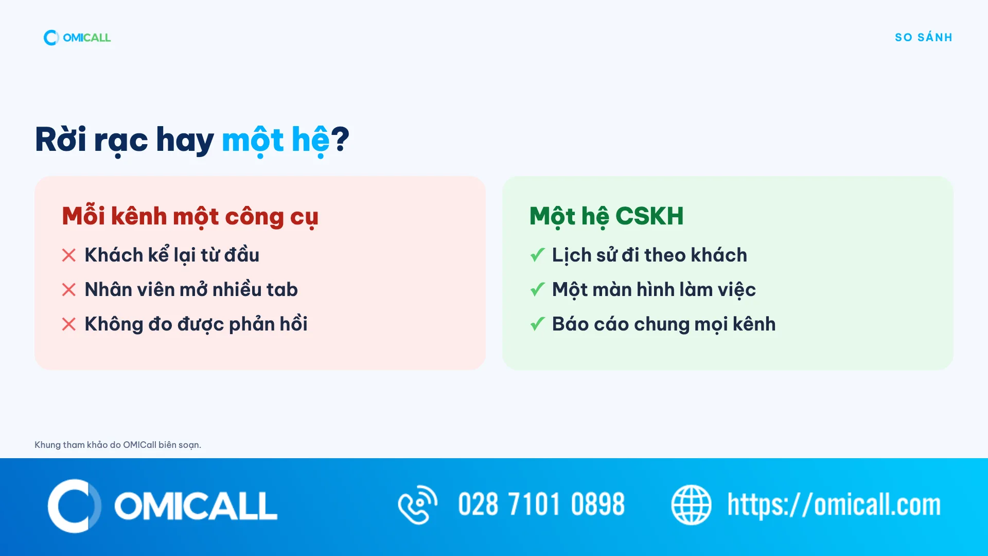 So sánh công cụ chăm sóc khách hàng rời rạc và một hệ thống thống nhất
