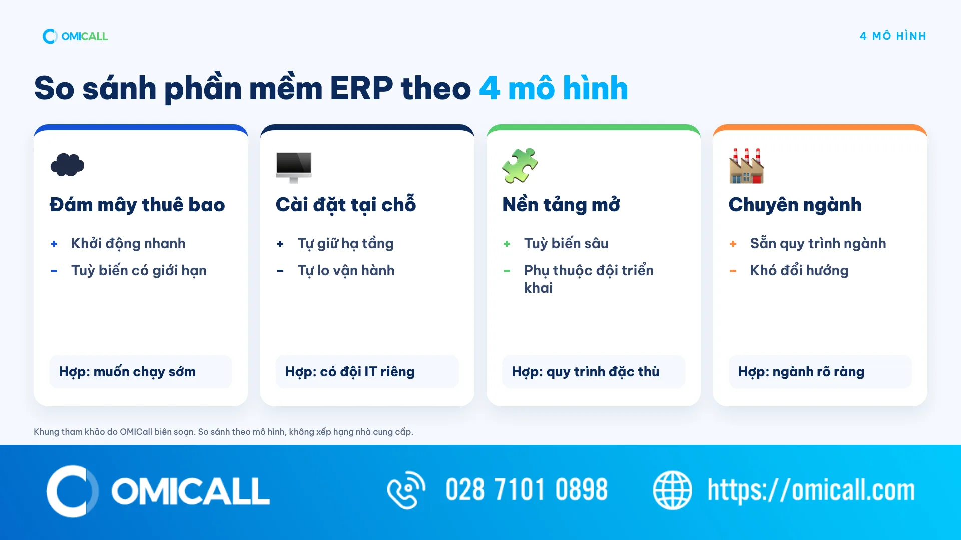 So sánh phần mềm ERP theo 4 mô hình: đám mây, cài đặt tại chỗ, nền tảng mở, chuyên ngành