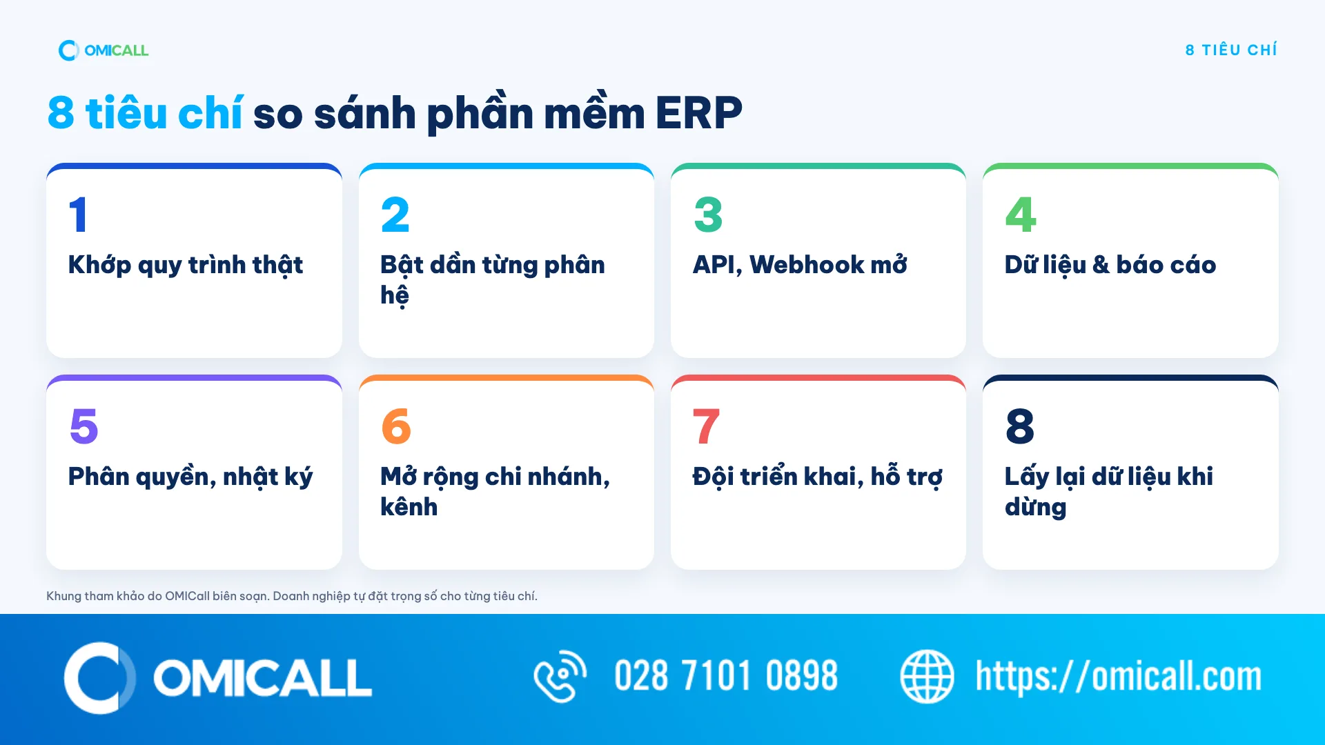 8 tiêu chí so sánh phần mềm ERP cho doanh nghiệp vừa và nhỏ