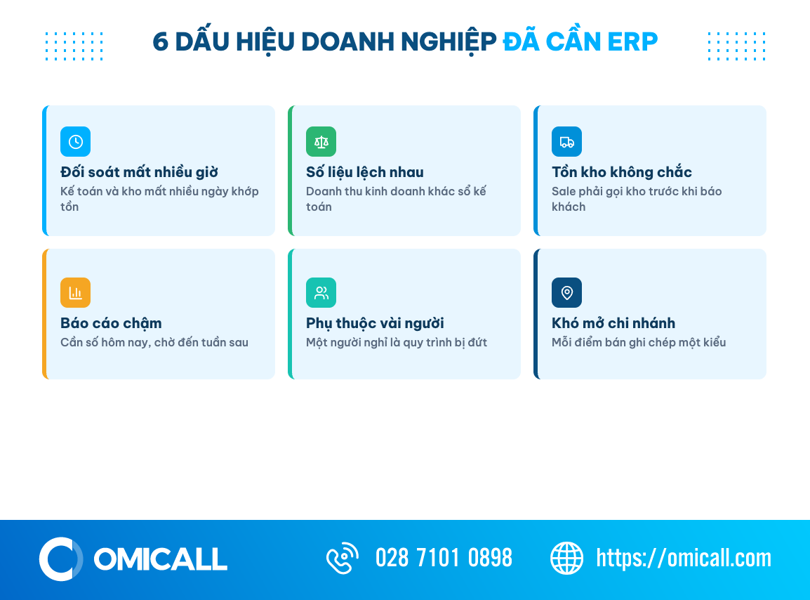 6 dấu hiệu doanh nghiệp vừa và nhỏ đã cần phần mềm ERP
