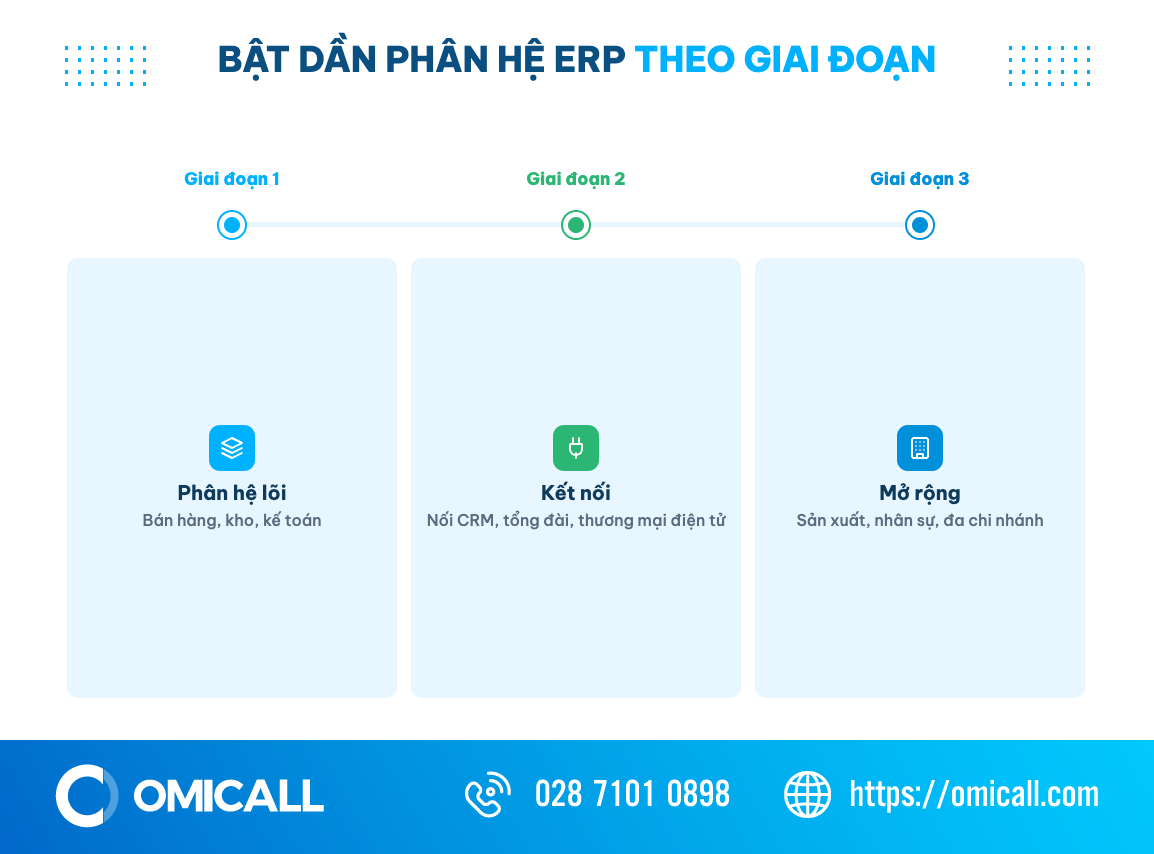 Lộ trình bật dần phân hệ phần mềm ERP cho doanh nghiệp vừa và nhỏ theo giai đoạn tăng trưởng