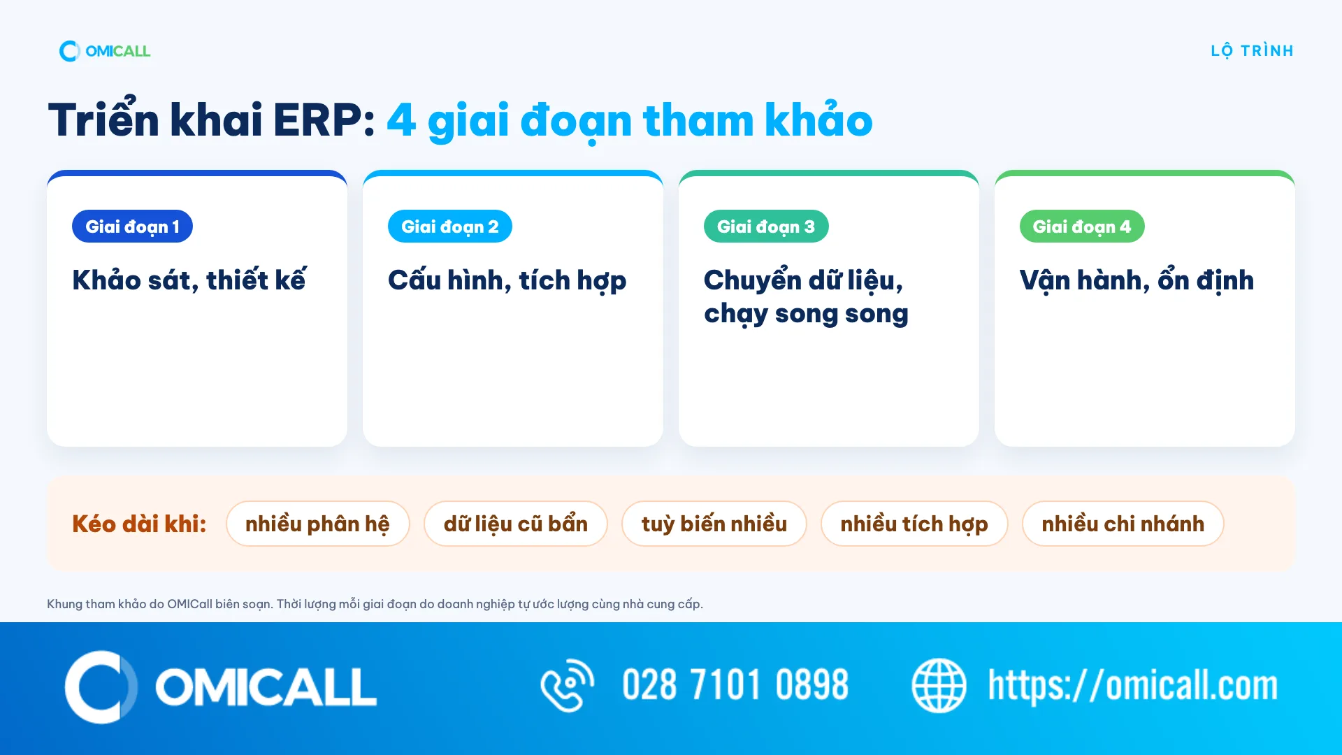 Khung 4 giai đoạn triển khai ERP và các yếu tố làm kéo dài thời gian