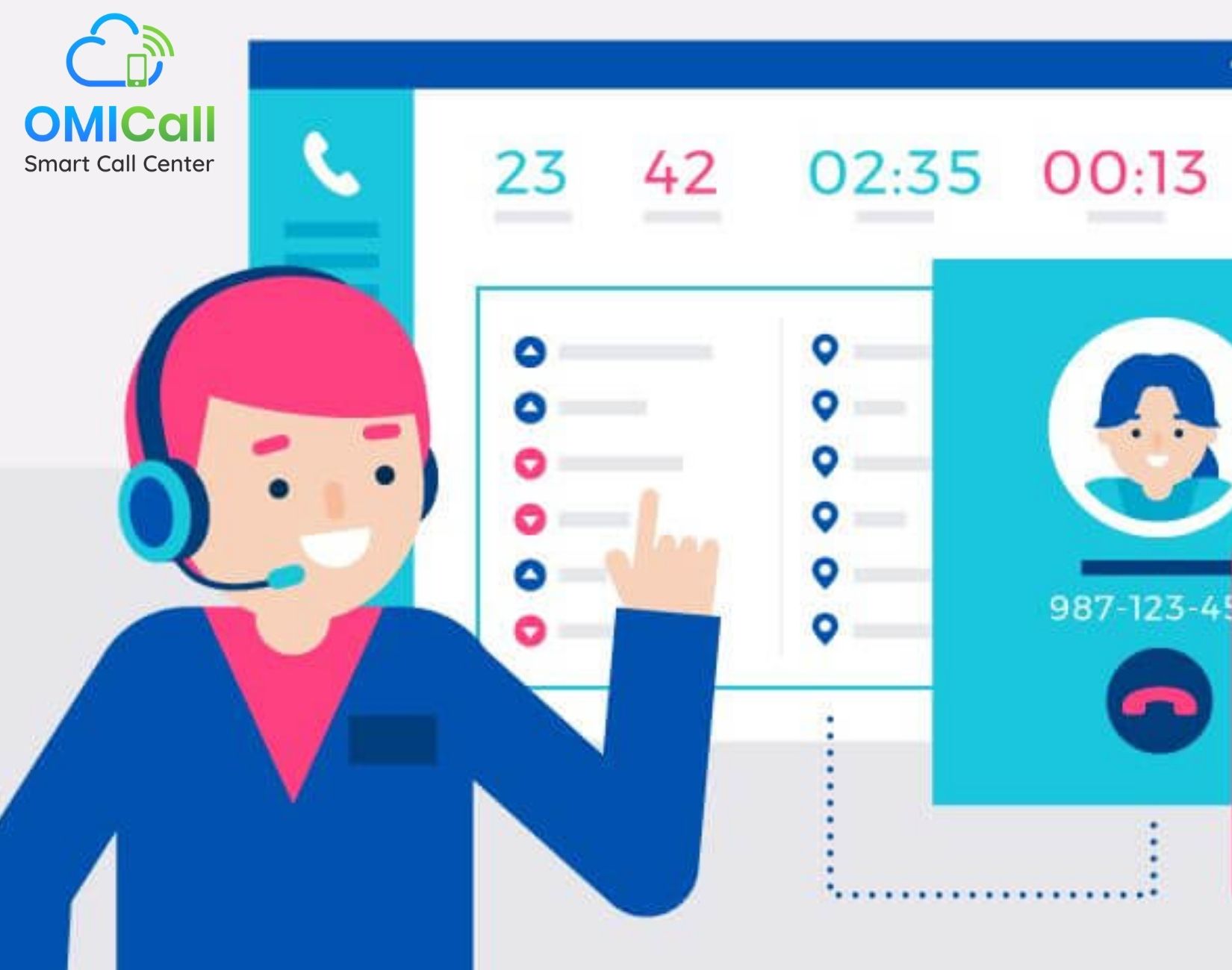 phần mềm call center hoạt động như thế nào?