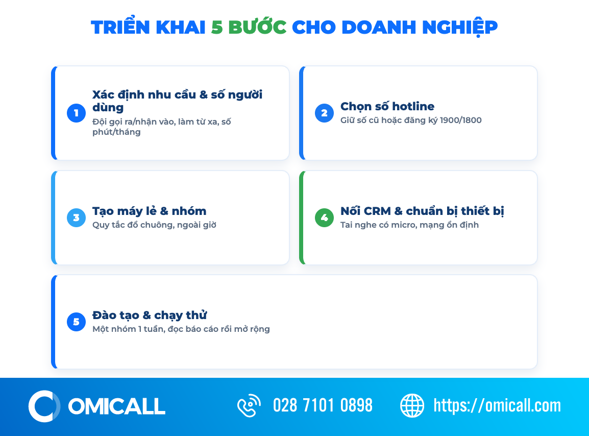 Quy trình 5 bước triển khai phần mềm gọi điện trên máy tính cho doanh nghiệp