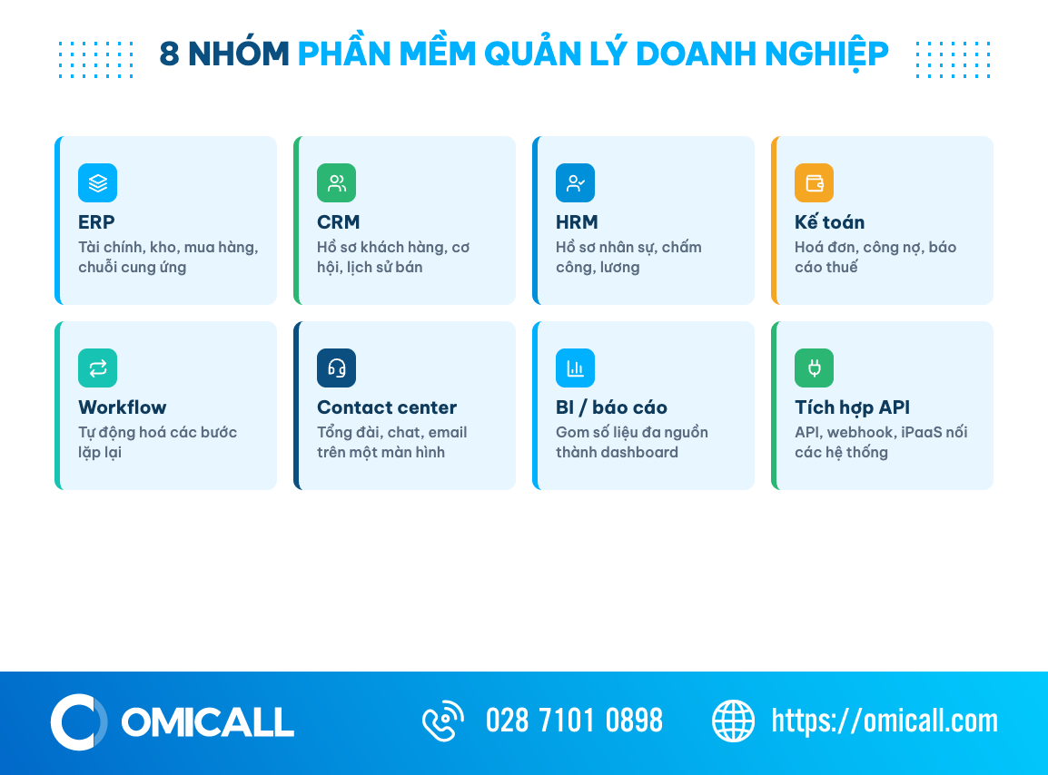 Lưới 8 nhóm phần mềm quản lý doanh nghiệp: ERP, CRM, HRM, kế toán, workflow, contact center, BI, tích hợp API