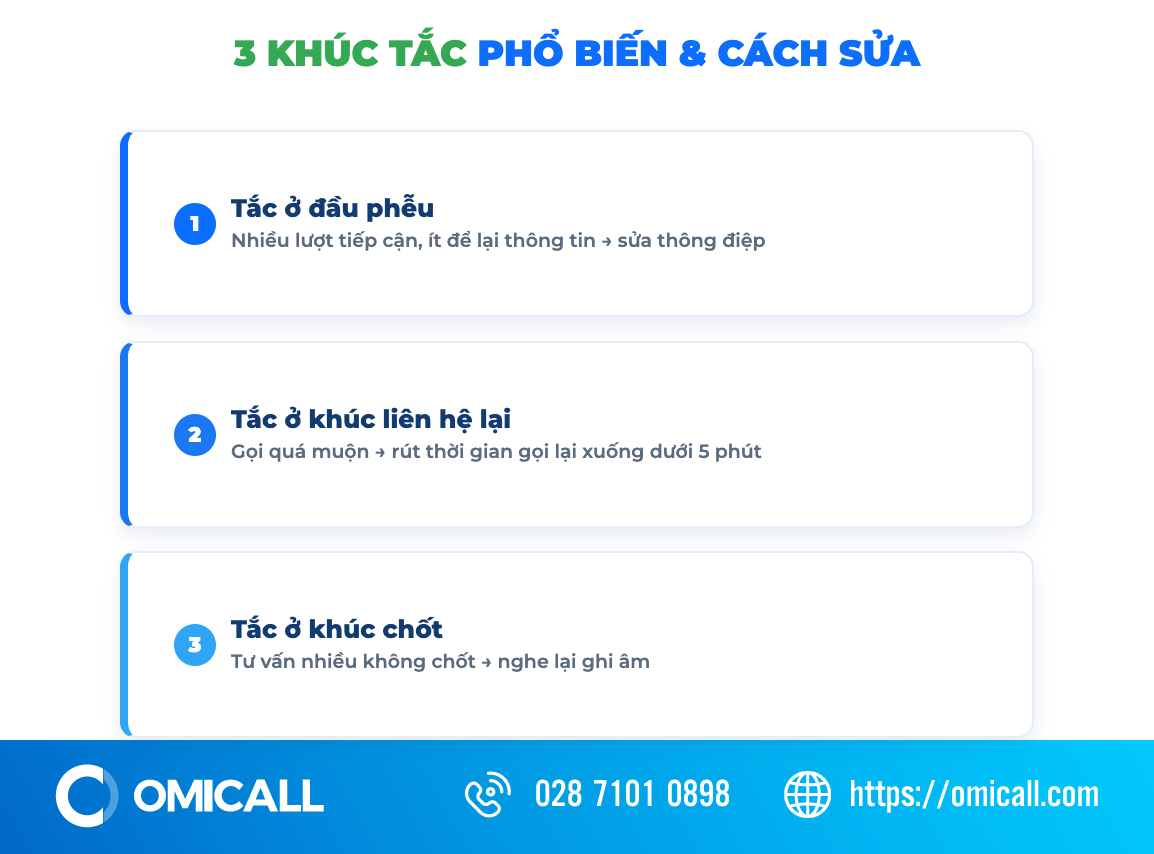 Ba khúc tắc phổ biến trong phễu bán hàng và cách sửa