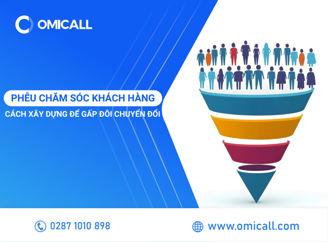 Cách Xây Dựng Phễu Chăm Sóc Khách Hàng Để Tăng Gấp Đôi Tỷ Lệ Chuyển Đổi