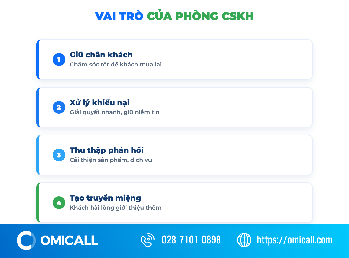 Phòng chăm sóc khách hàng giữ quan hệ với khách trước, trong và sau khi mua