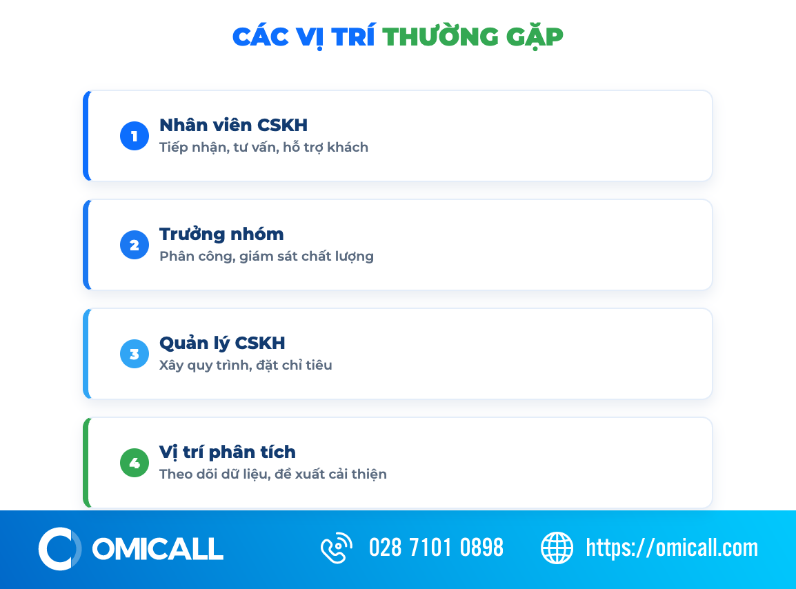 Cơ cấu các vị trí thường gặp trong phòng chăm sóc khách hàng
