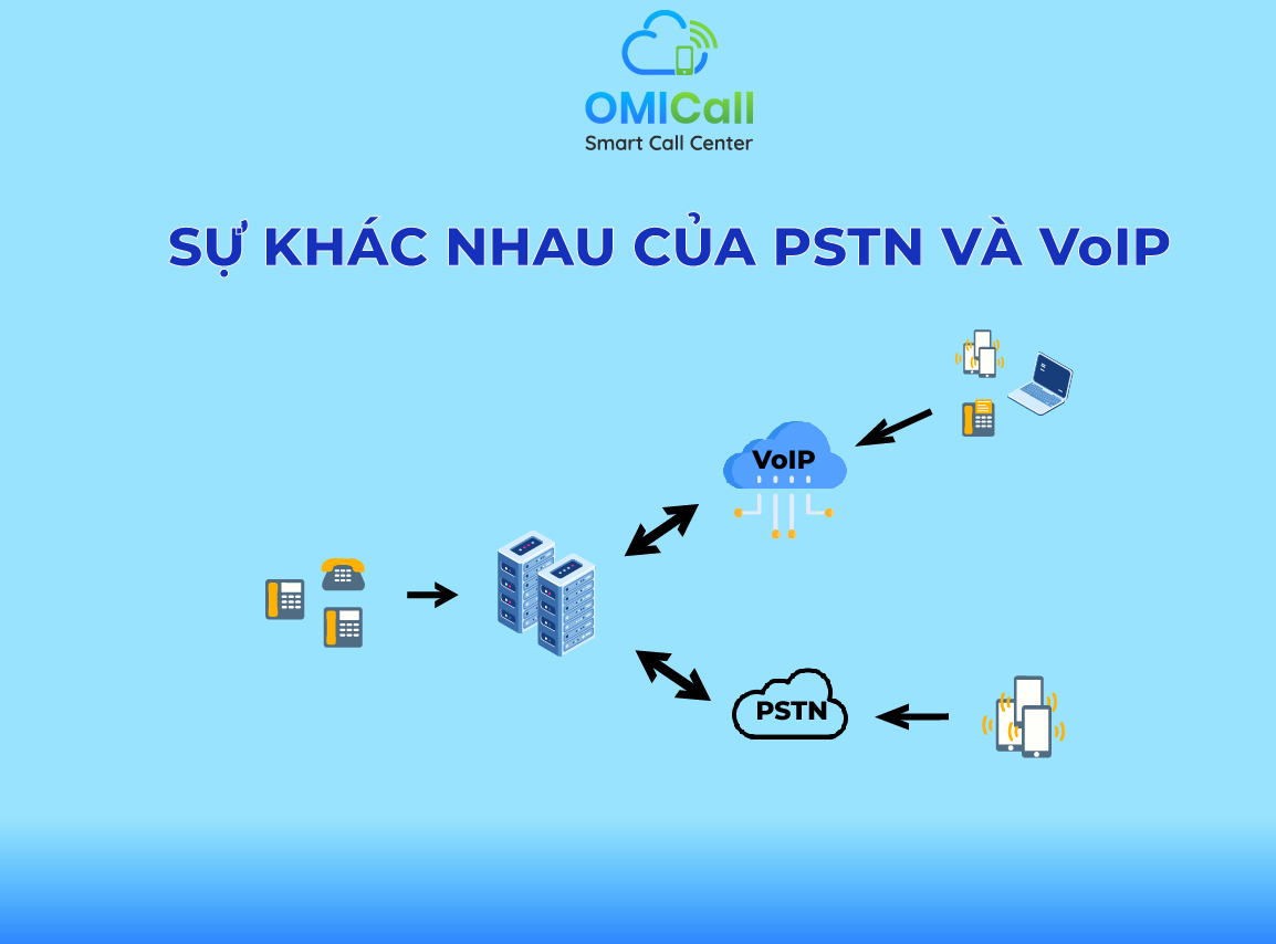 pstn va voip khac nhau